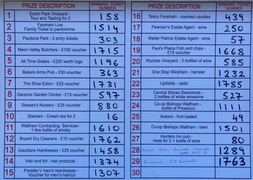 Score card